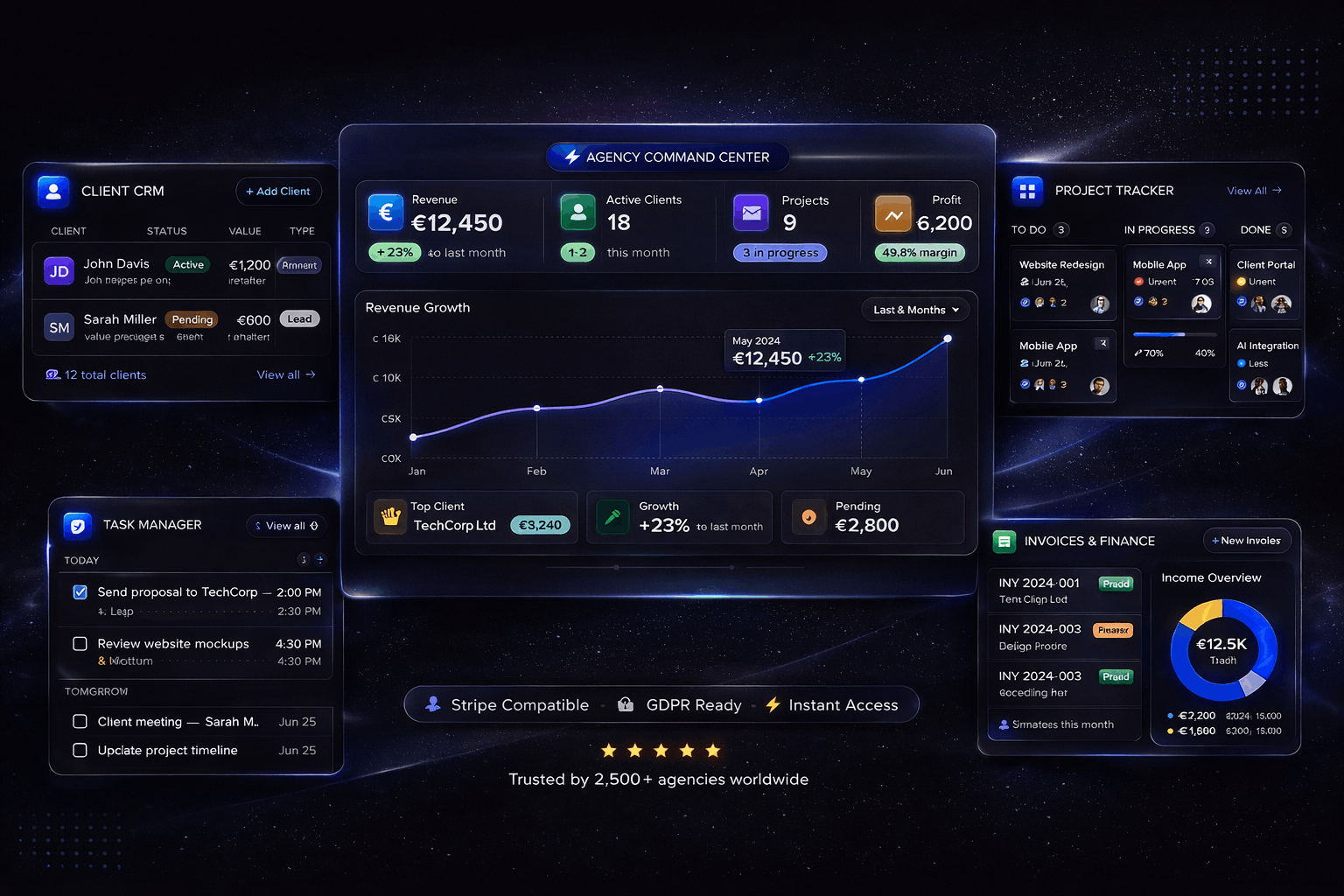 Dashboard overview