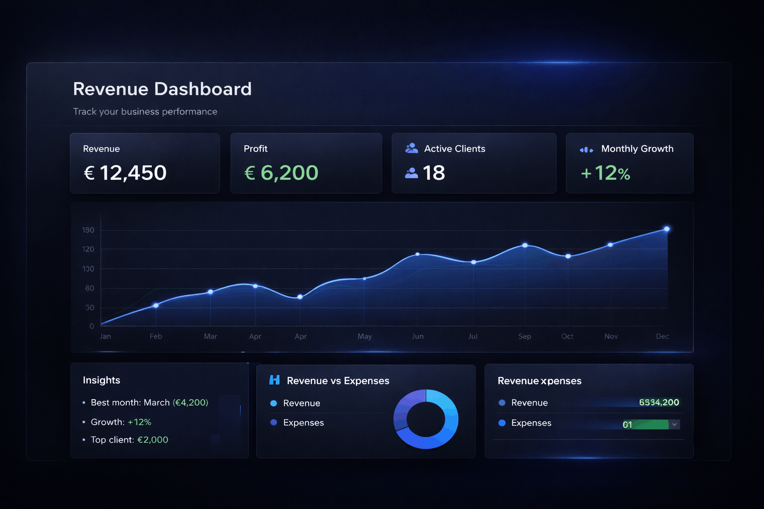 Revenue dashboard view