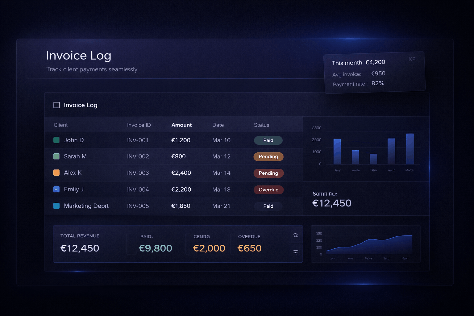 Business insights view