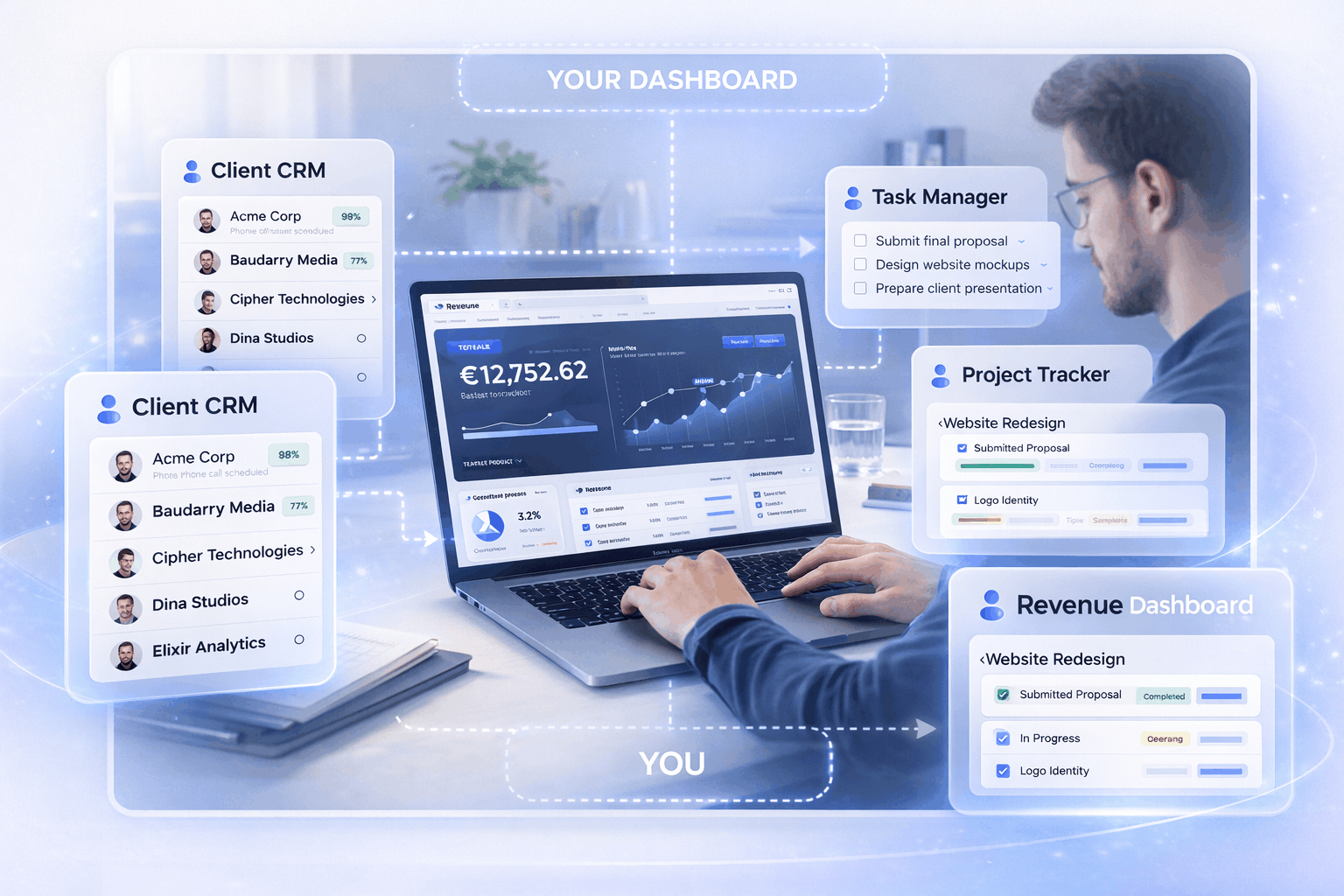 Noveraxy business system dashboard