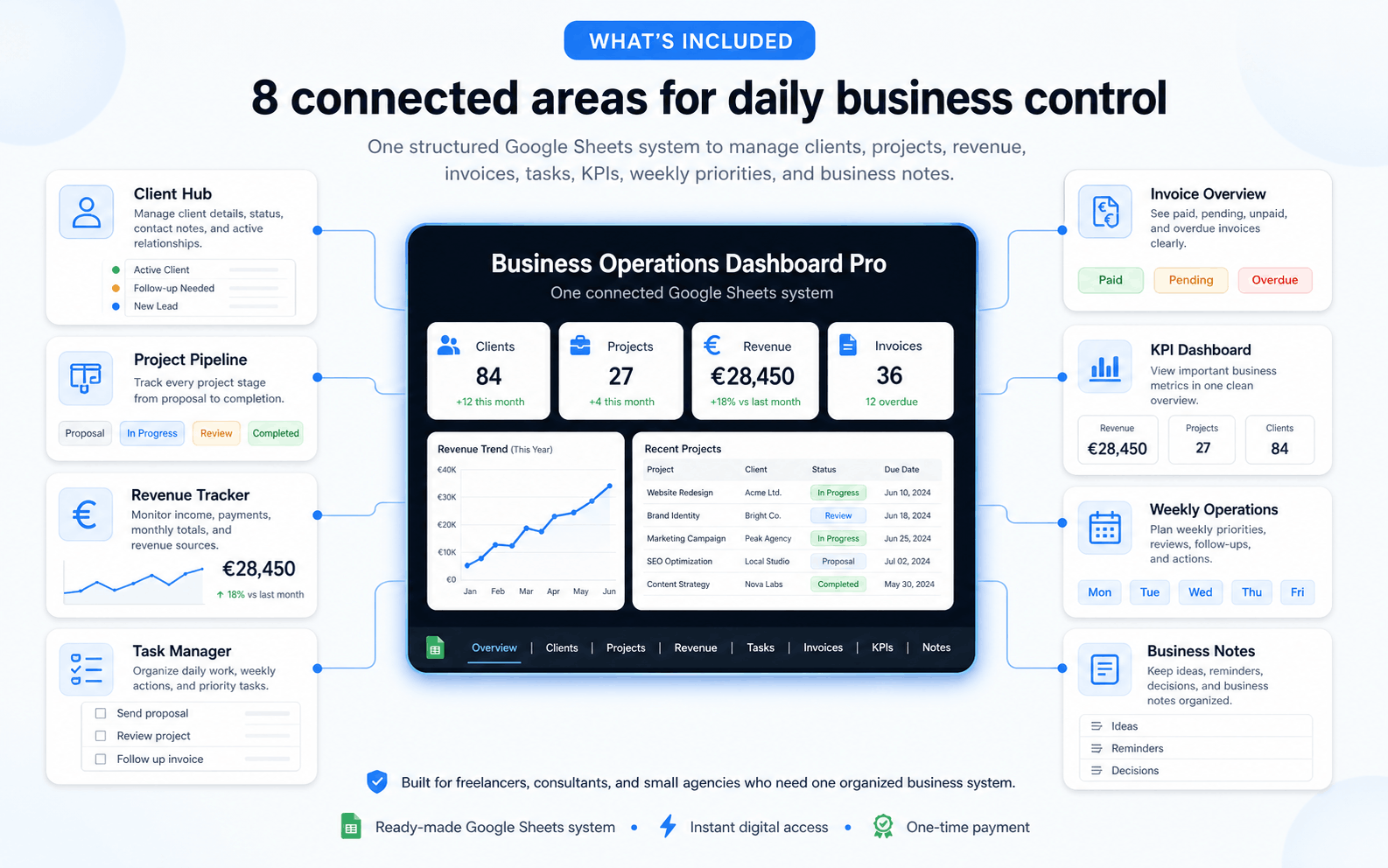 Client Hub