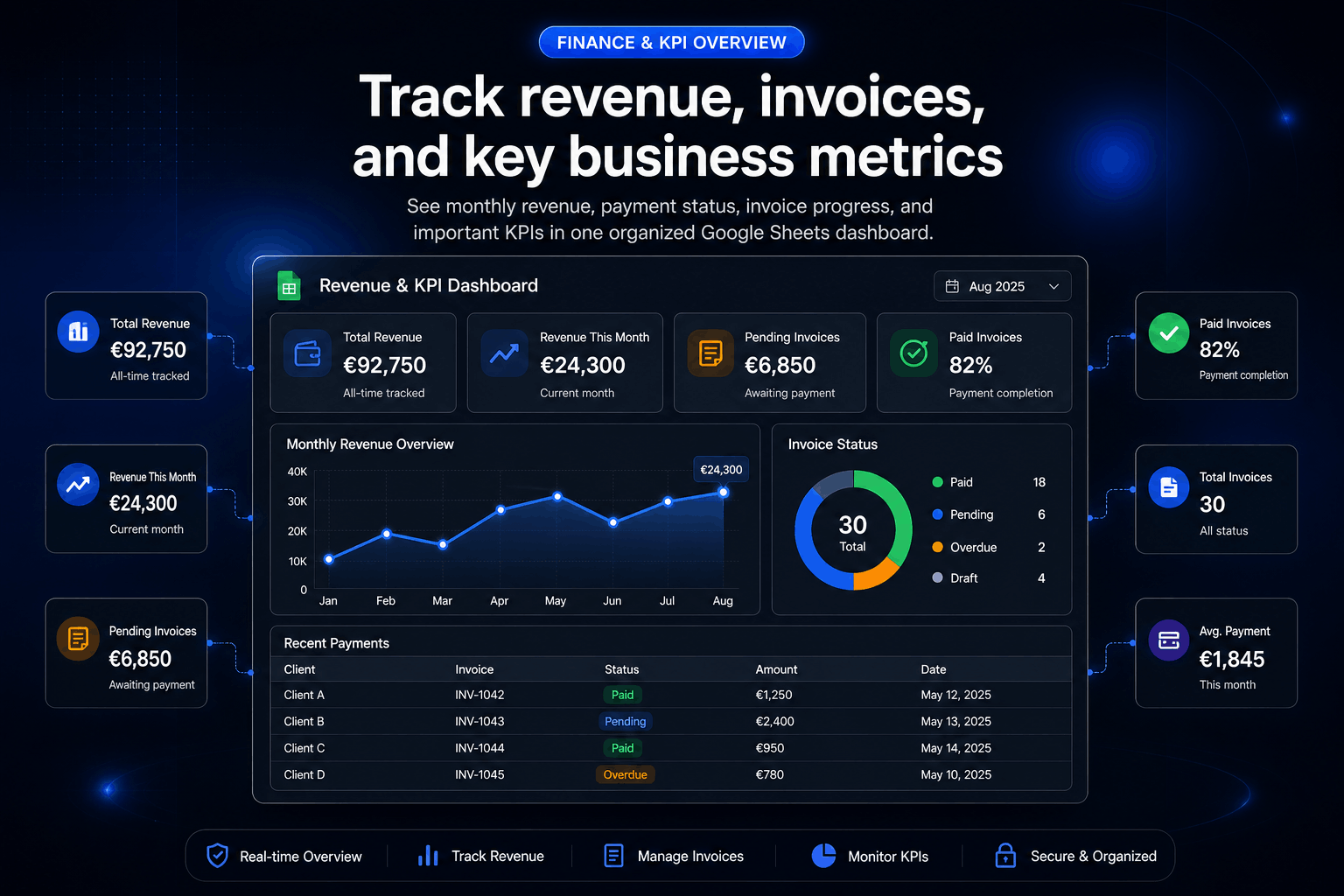 Business Operations Dashboard   
  Pro preview
