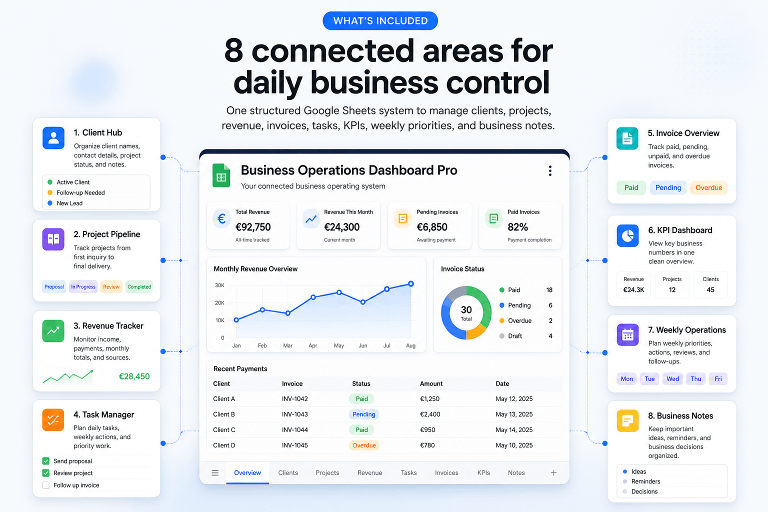KPI Dashboard
