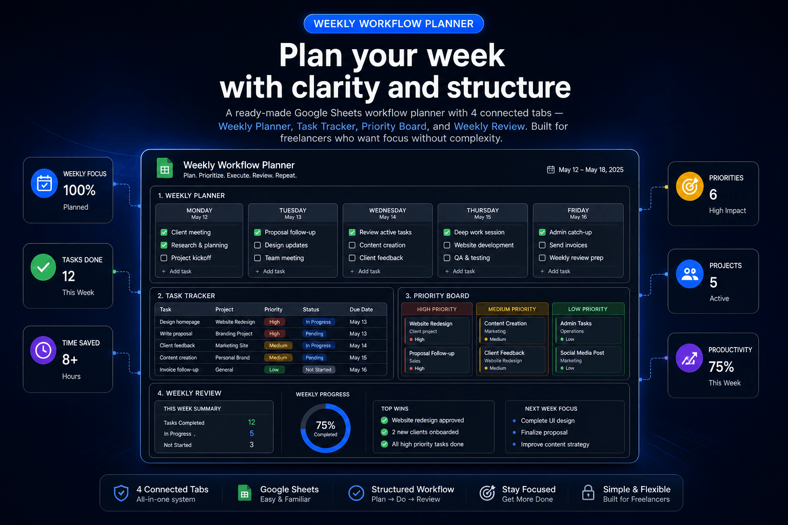 Priority Board