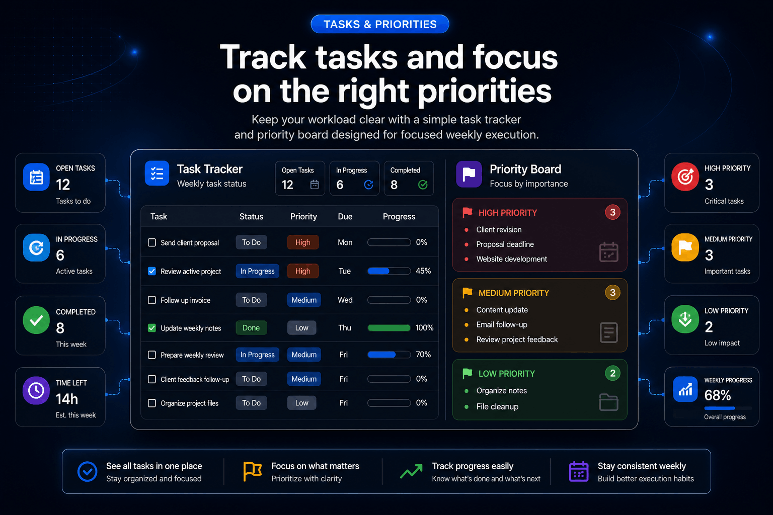 Weekly Review