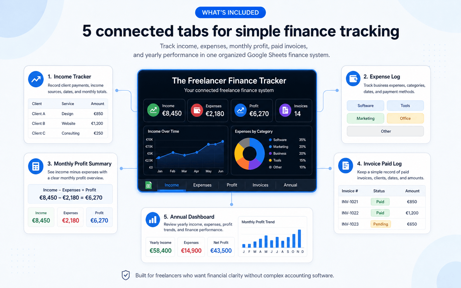 Monthly Profit Summary