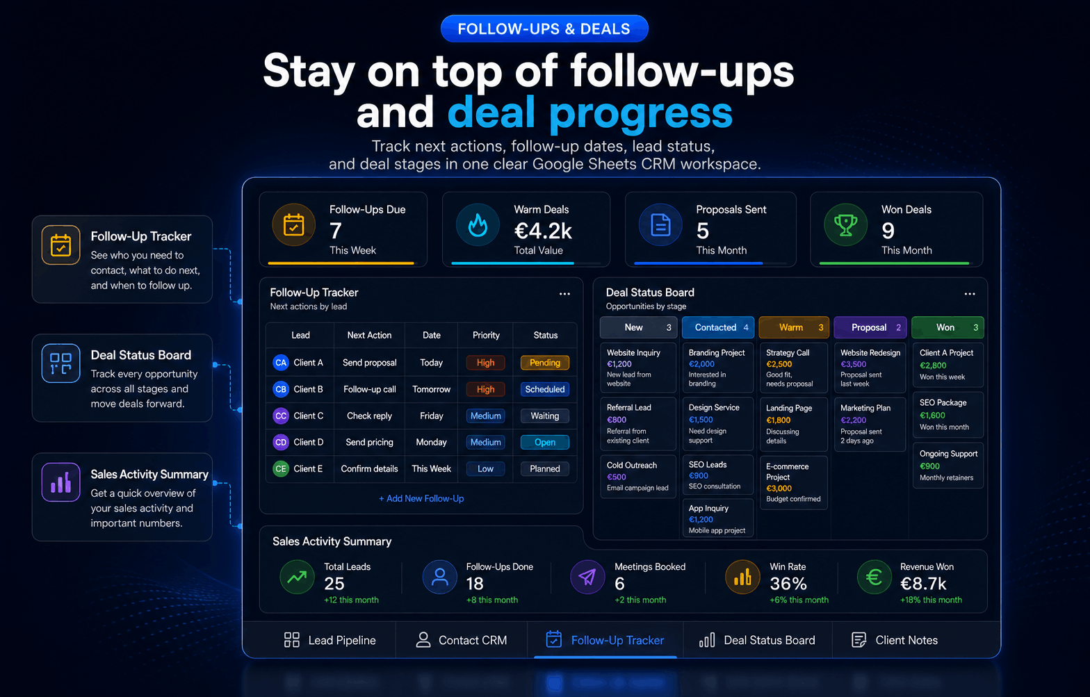 Deal Board