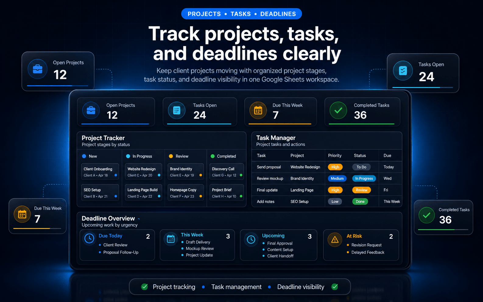 Deadline Overview