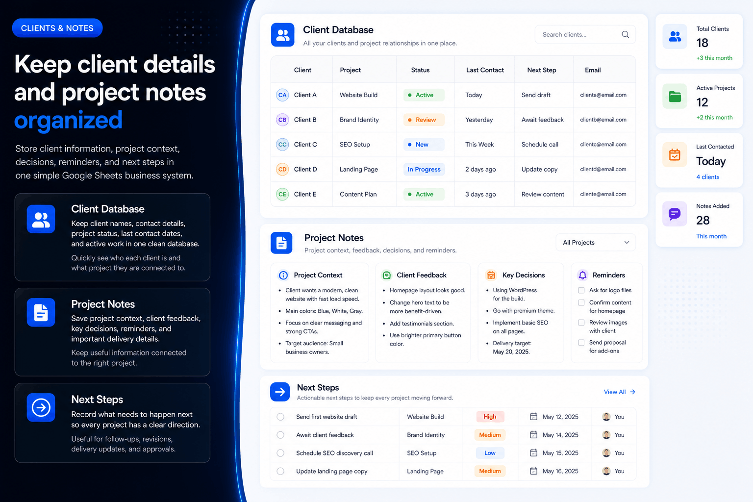 Performance Dashboard