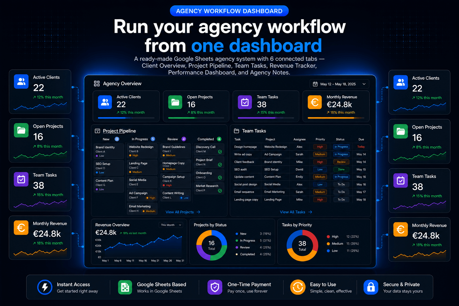 Client Overview