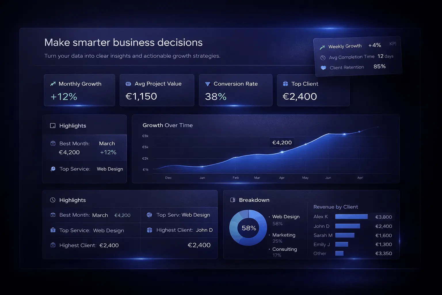 Freelance Business 
  System - Dashboard Overview
