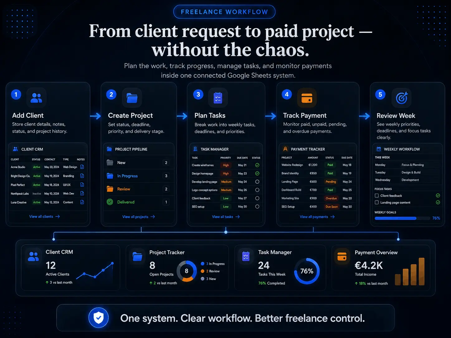 Income & Payments Tracker