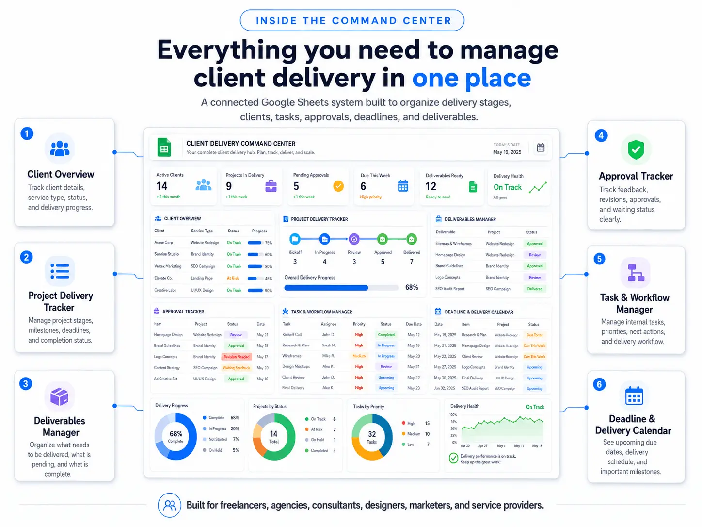 Deliverables Tracker