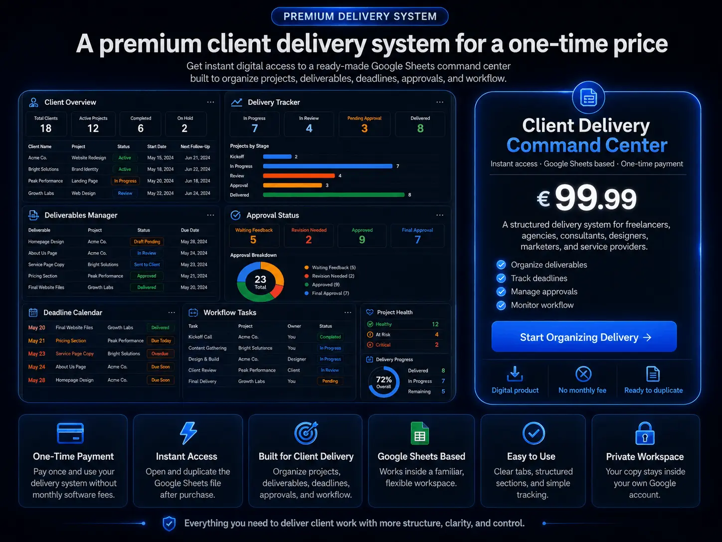Delivery Timeline & Handoff