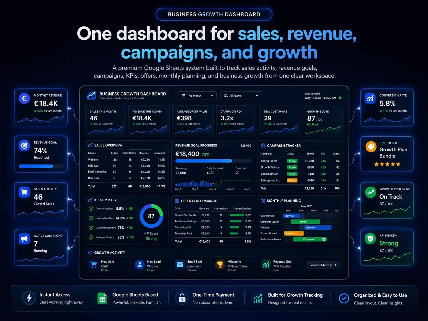 Business Growth 
  Command Dashboard Preview