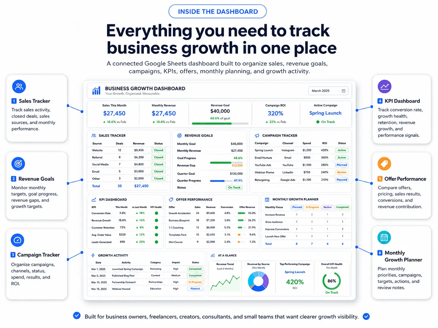 Sales Pipeline & Campaign 
  Tracker