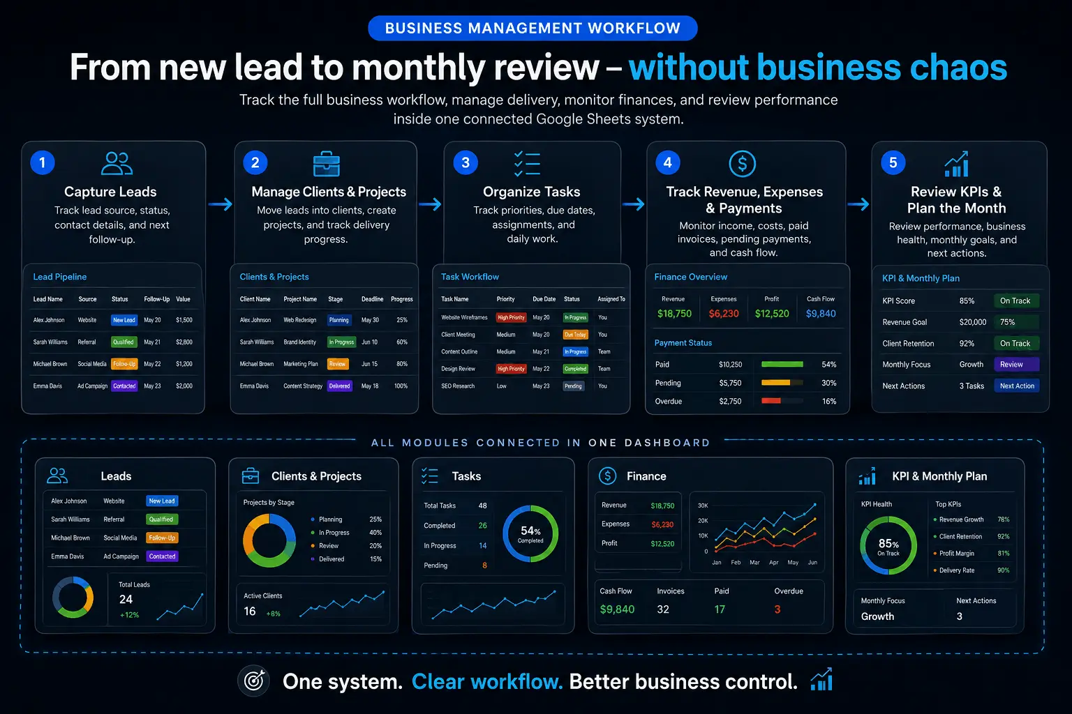 Revenue & Payment Tracker