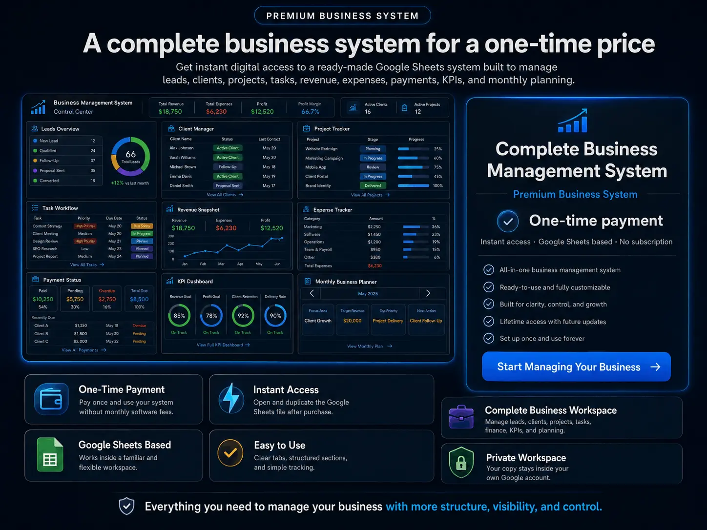 KPI Performance Dashboard