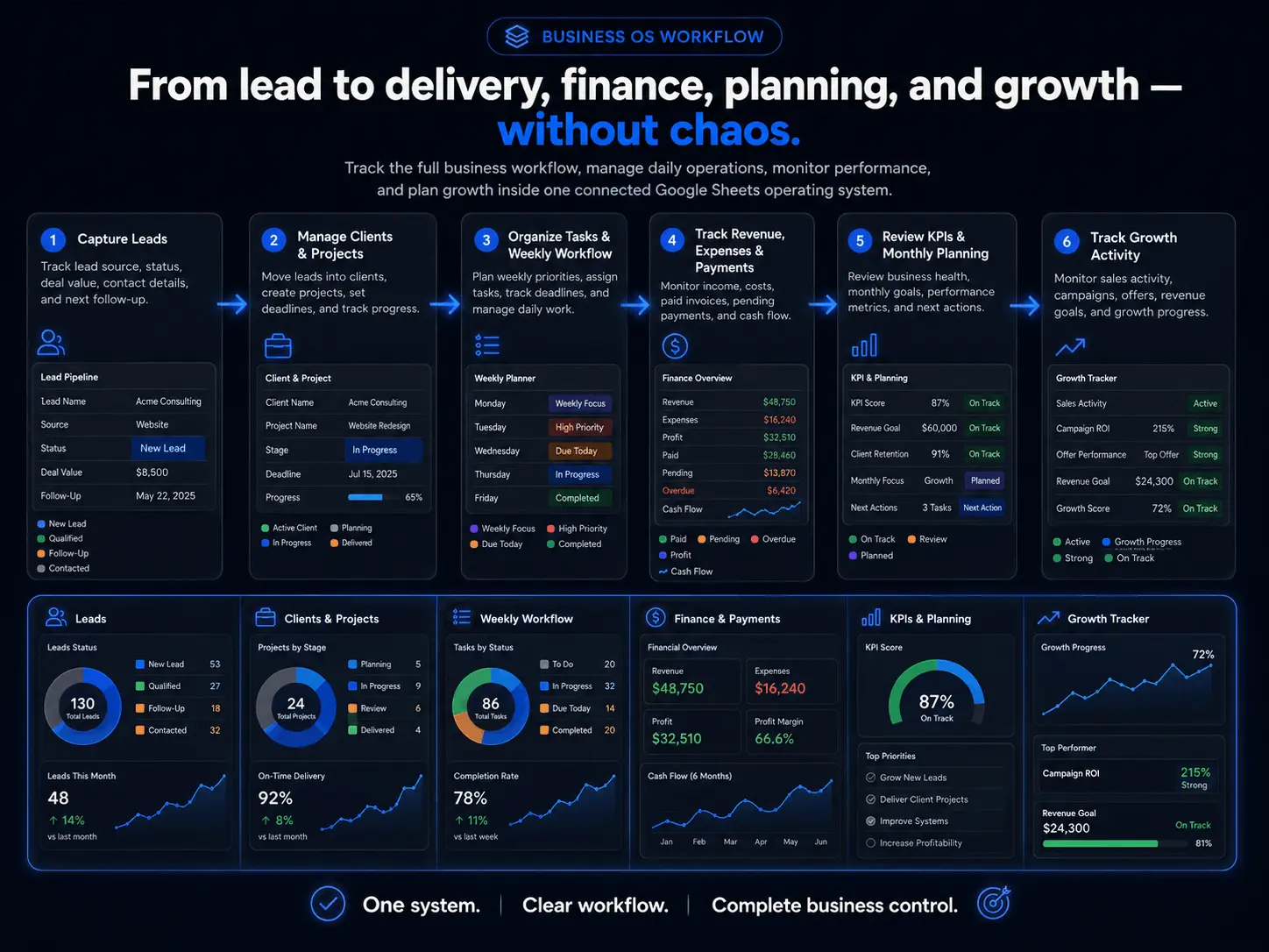 Revenue, Payments & Expense 
  Tracker
