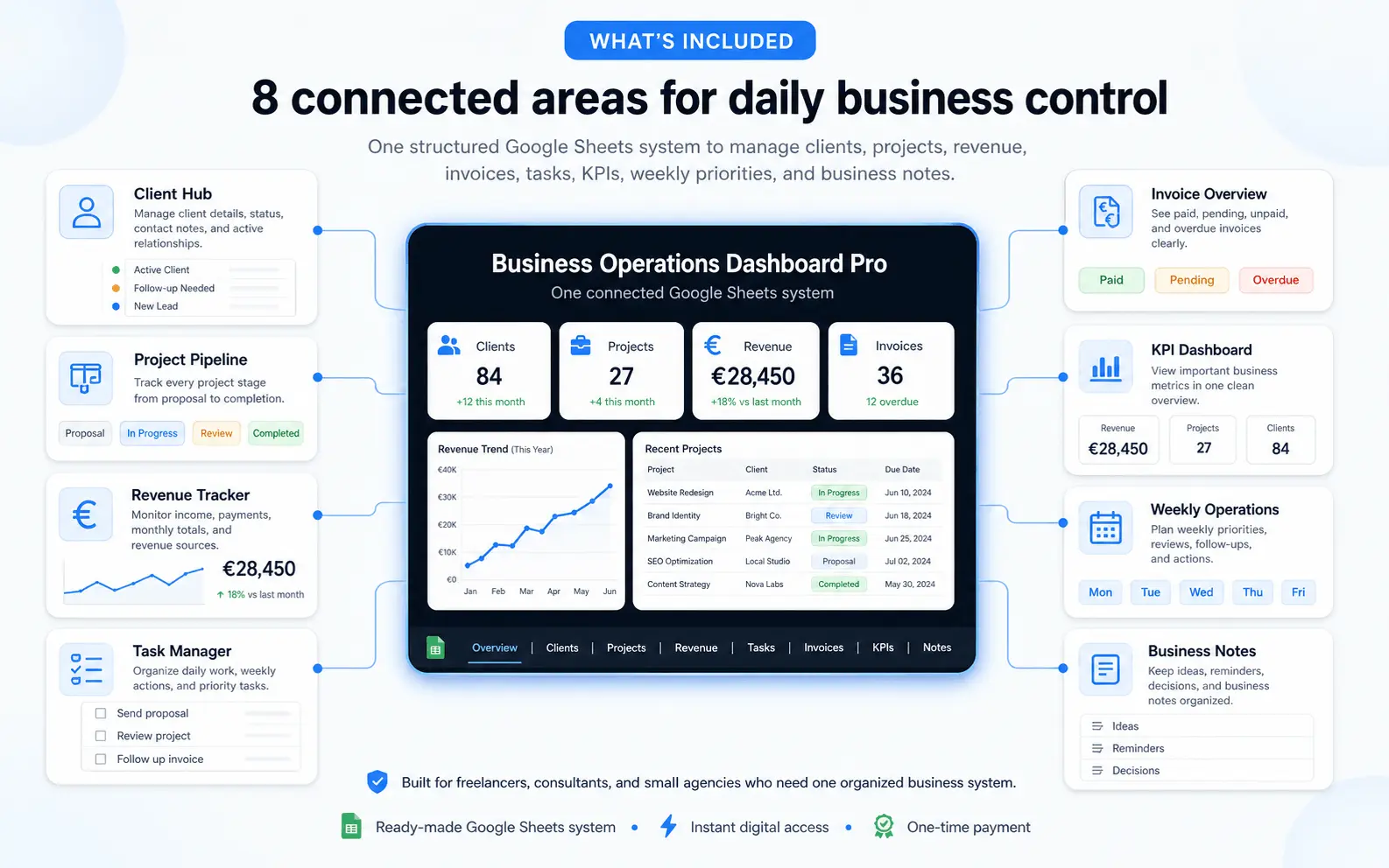 Client Hub