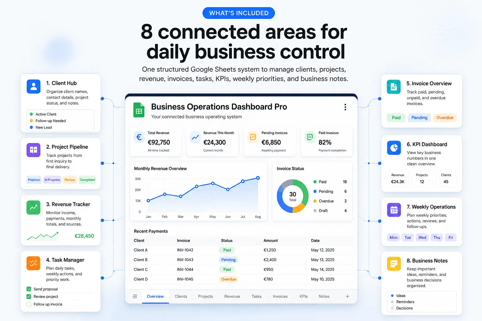 KPI Dashboard