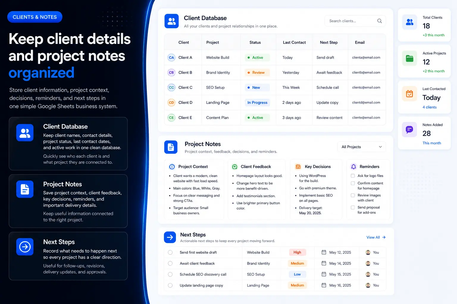 Performance Dashboard